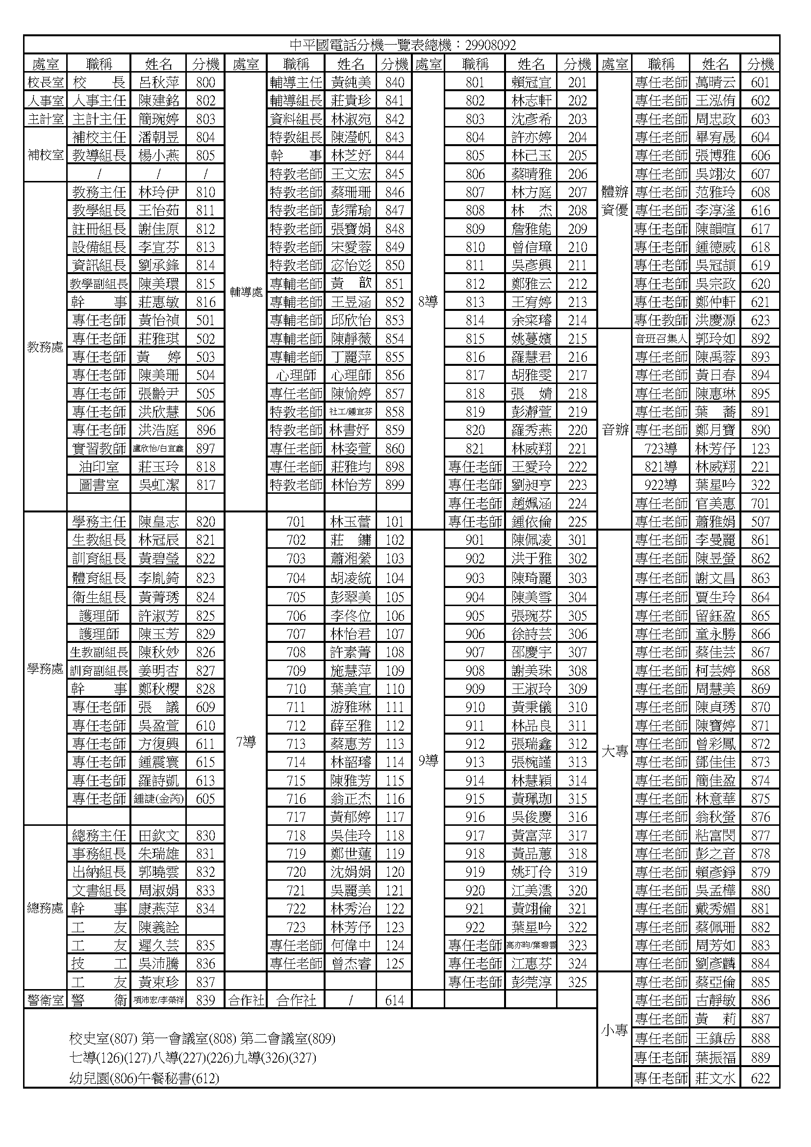 校內分機(僅限校內)