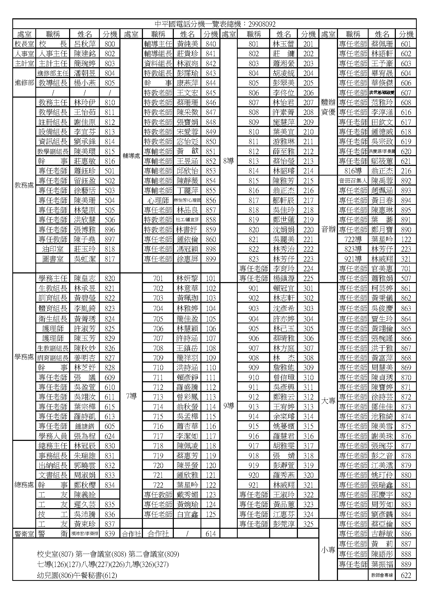 校內分機(僅限校內)