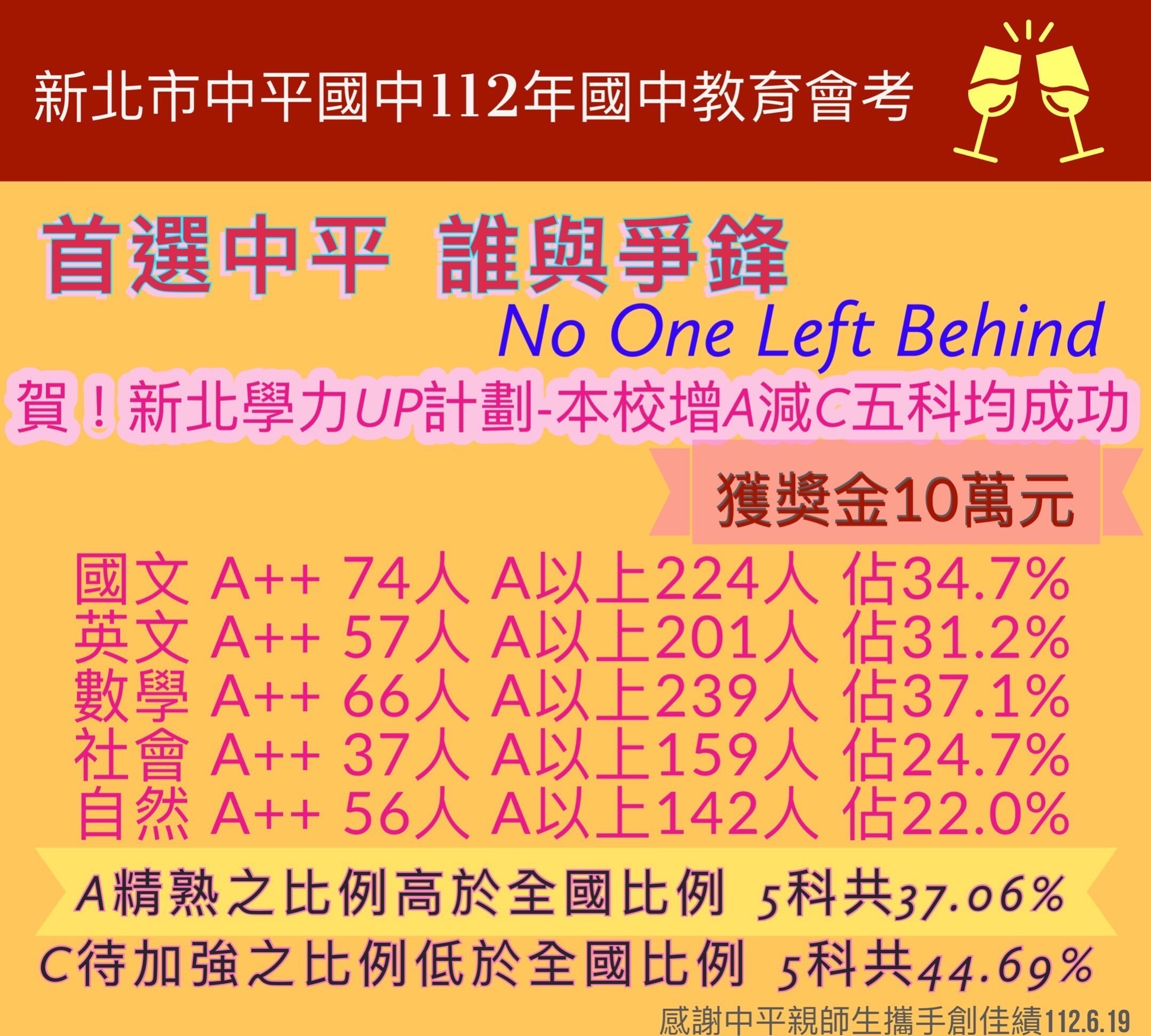 112人數統計