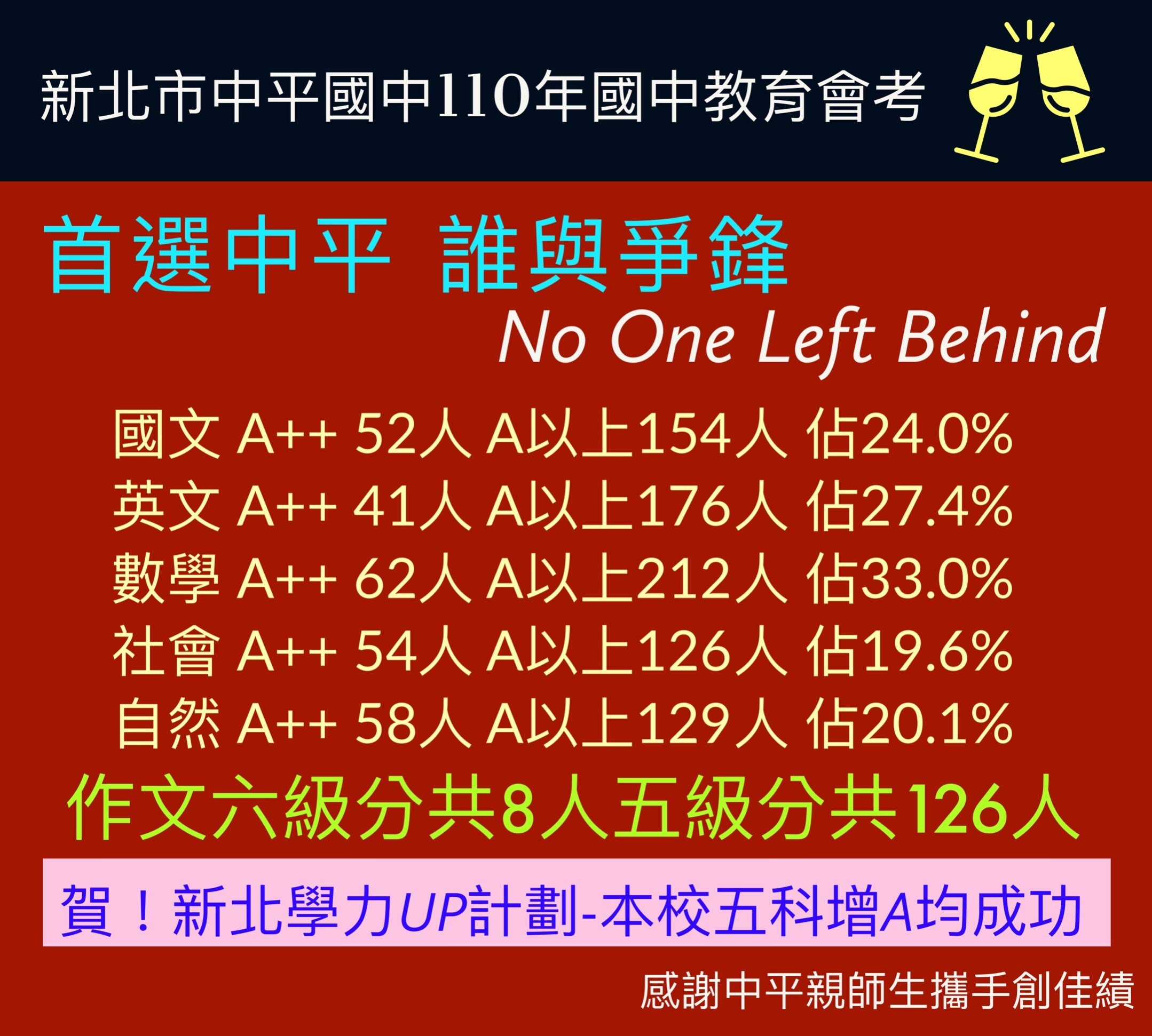 新北市立中平國民中學