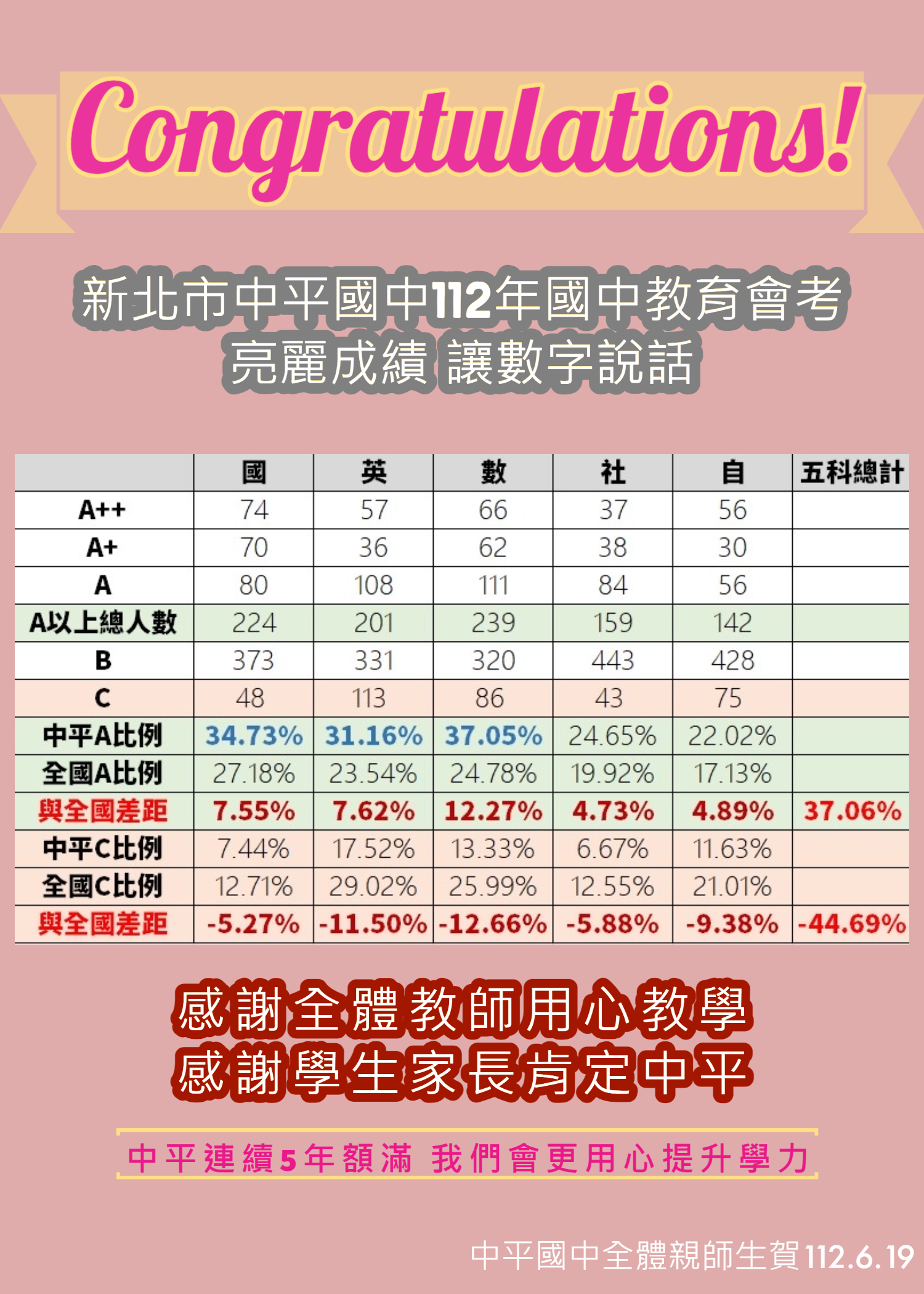 112人數比例