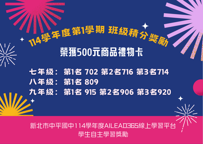 114-1 AILEAD得獎班級