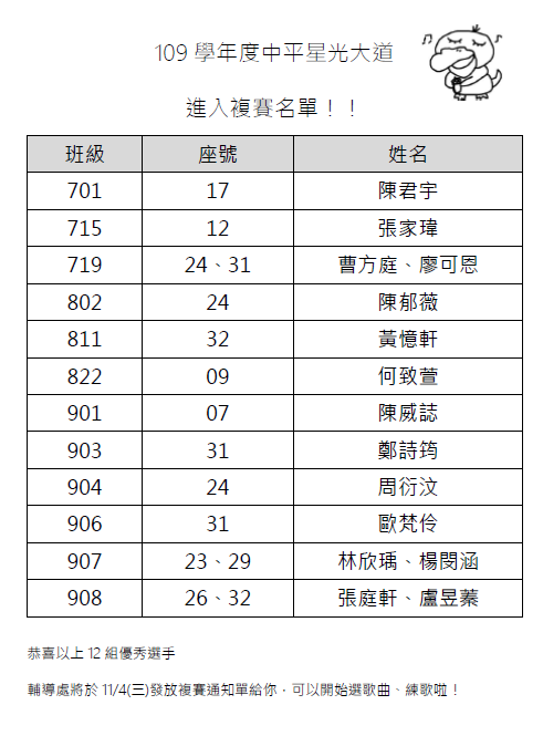 星光大道複賽名單
