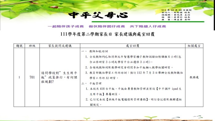 111-2中平父母心-家長日 家長的建議與各處室的回覆圖片