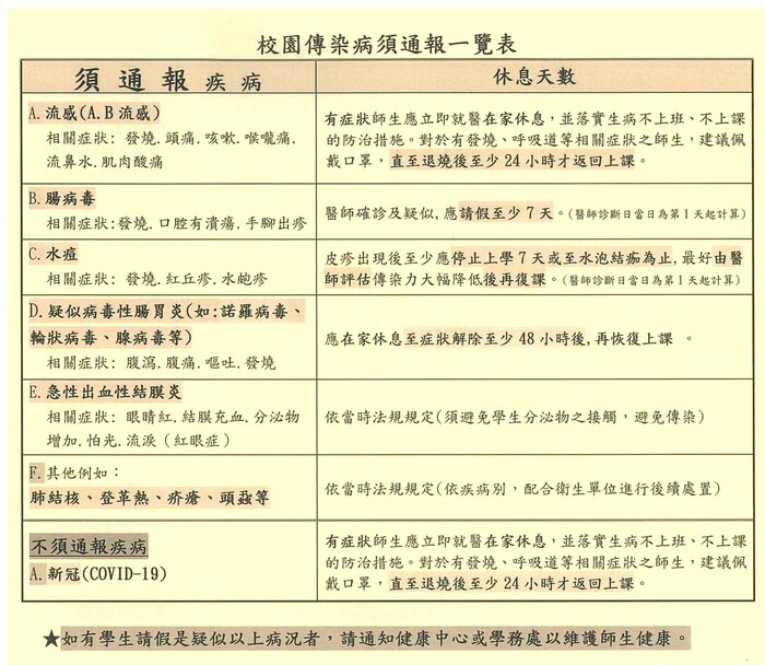 校園常見傳染病相關規範圖片