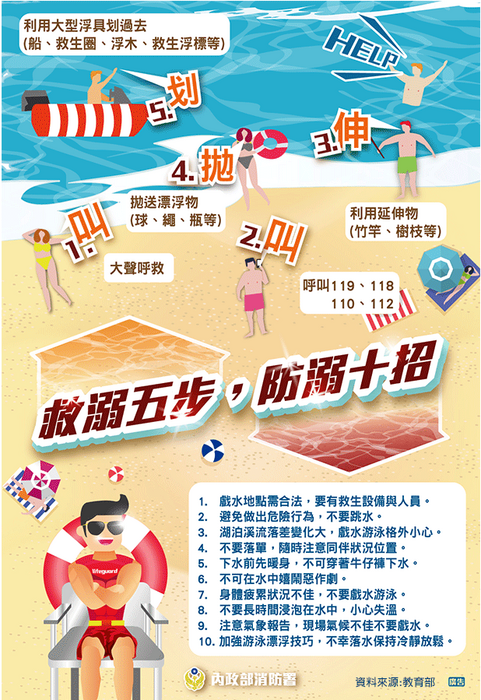 救溺五步防溺十招