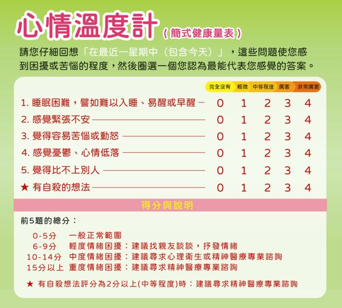 心情溫度計-簡式健康量表