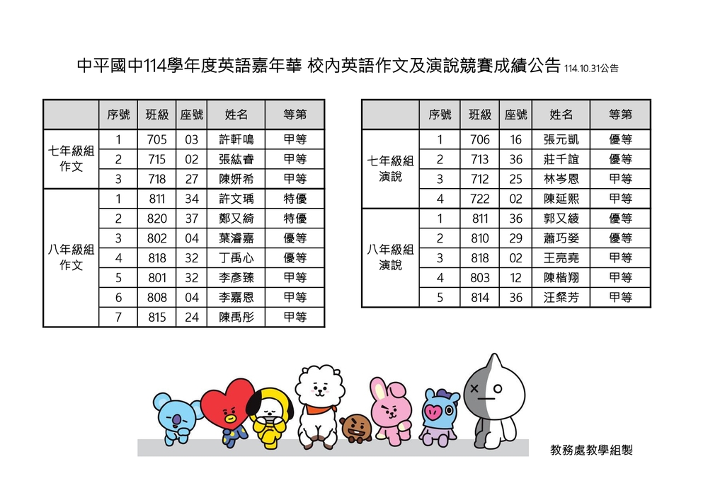 公告：114學年度英語嘉年華校內英語作文及演說競賽成績圖片