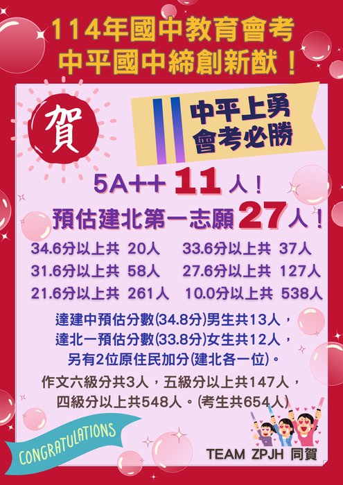 【114會考成績】狂賀!本校國中教育會考成績再創紀錄!5A++共11人!預估建北第一志願共27人!圖片