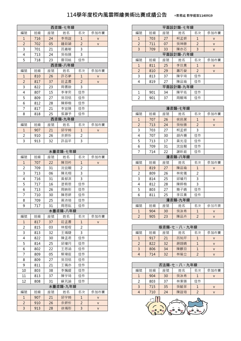 【114風雲際繪】校內美術比賽成績公告圖片