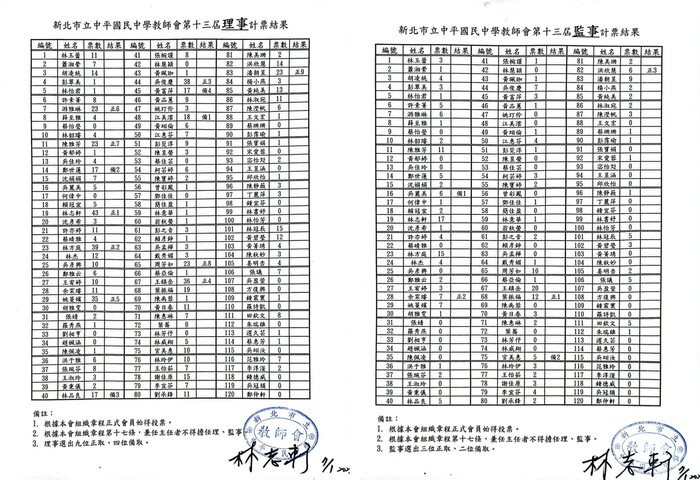 新北市中平國中教師會114學年度理監事名單公告圖片