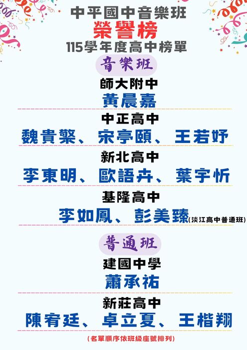 115學年度中平音樂班高中榜單