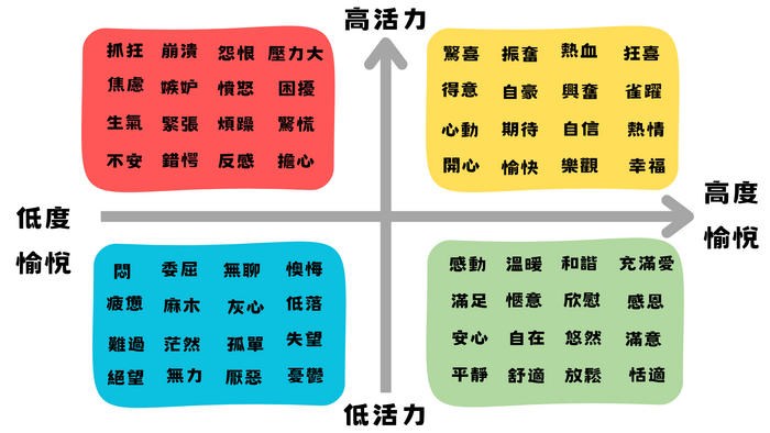 1-2情緒調節區-進階版