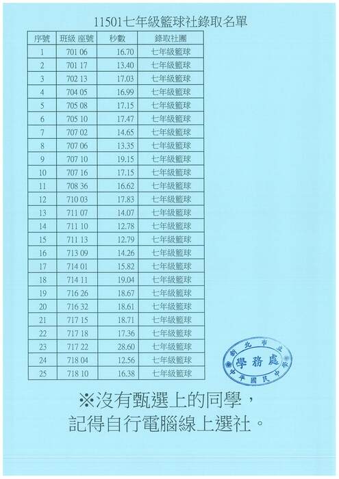 七年級籃球社