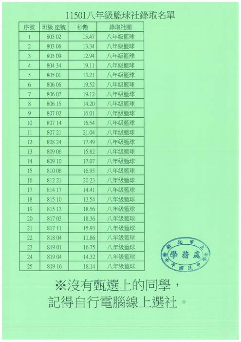 八年級籃球社