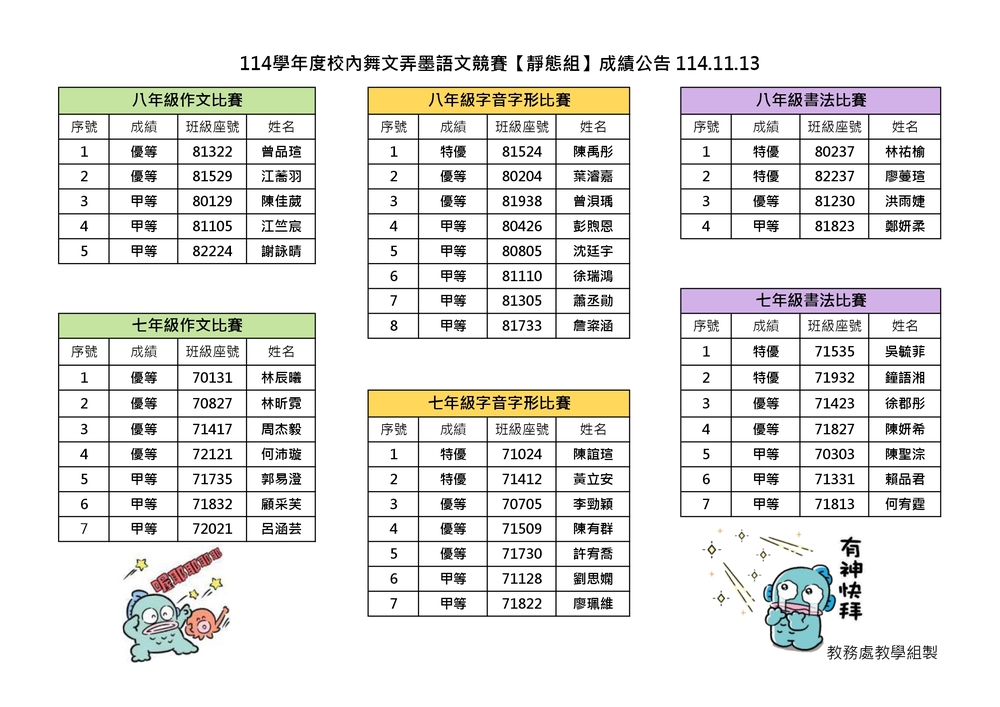 114學年度校內舞文弄墨語文競賽【靜態組】成績公告圖片