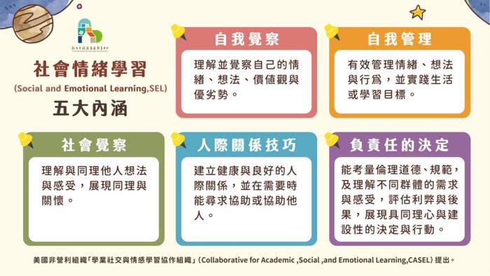 情商便利貼 家有好心情