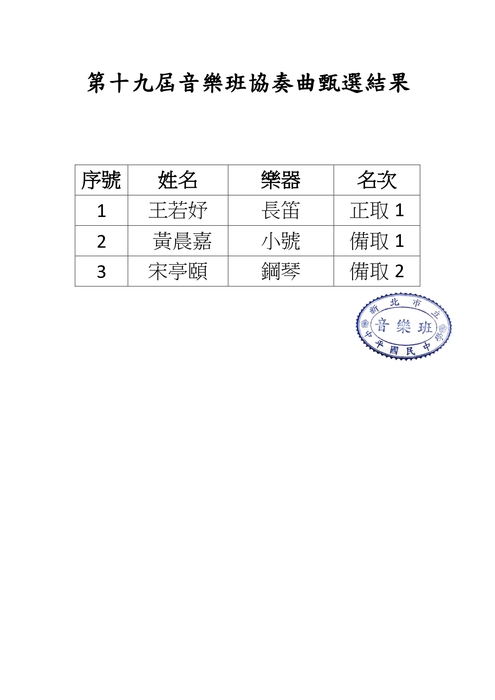 第19屆協奏曲甄選結果圖片