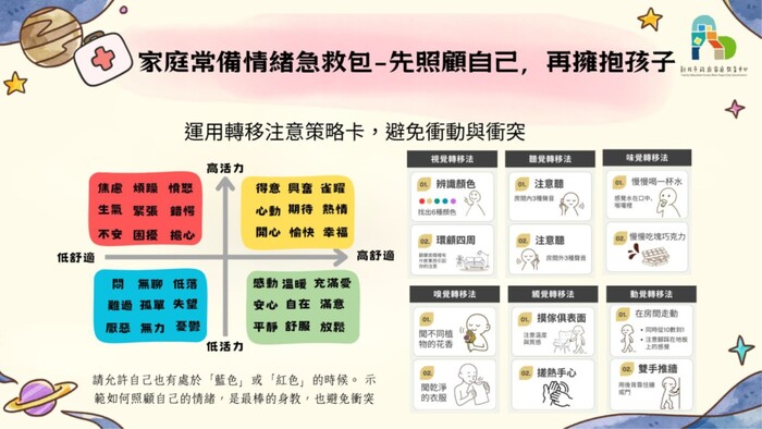 情商便利貼 家有好心情