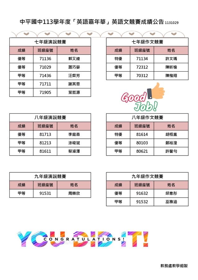 113-1本校英語嘉年華_演說作文得獎名單圖片