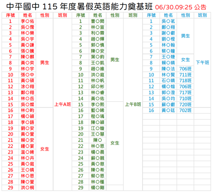 保險同意書