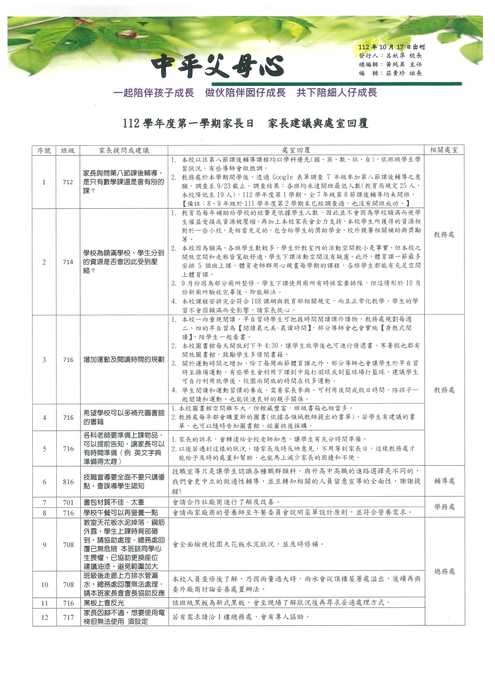 112-1中平父母心圖片