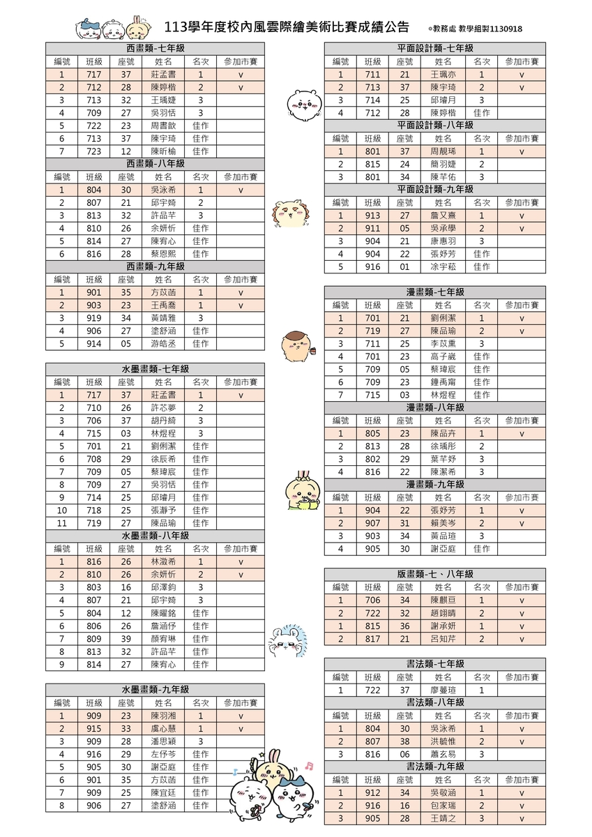 113學年度校內風雲際繪美術比賽成績公告圖片