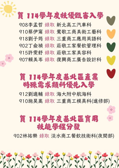 恭賀啦~~114學年度技優甄審、產特、實用技能學程榜單圖片