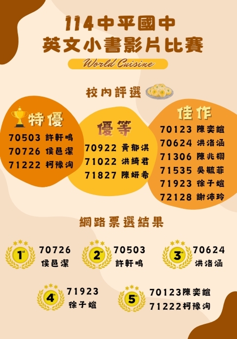 114年中平國中校慶【世界美食之旅】英語小書校內評選與網路票選結果圖片