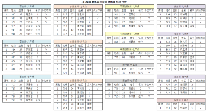 115學年度風雲際繪美術比賽成績