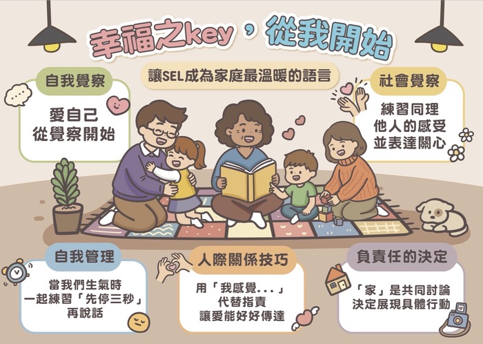 幸福之KEY．從我開始