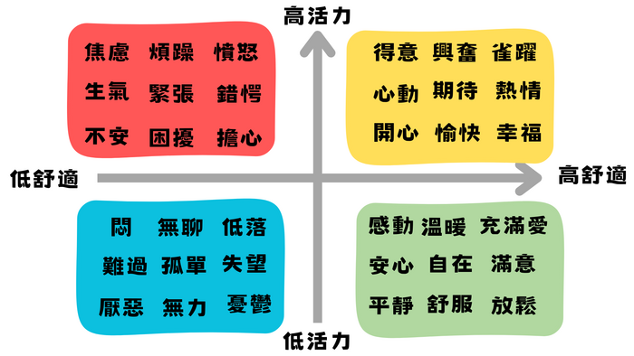 1-1情緒調節區-簡易版