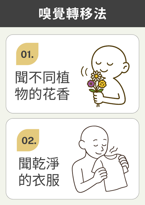 2-4轉移注意策略圖卡-嗅覺