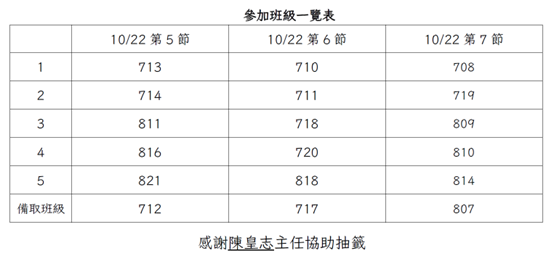 錄取班級