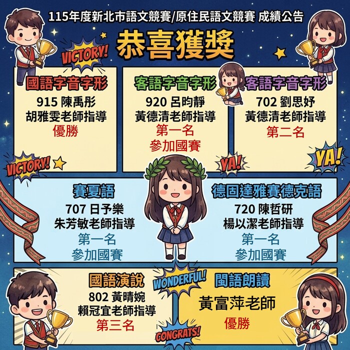 靜態組/動態組/原住民語