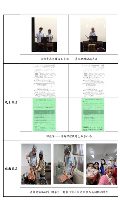 1140605-第二學期高關懷課程期末成果展暨結業式成果報告圖片