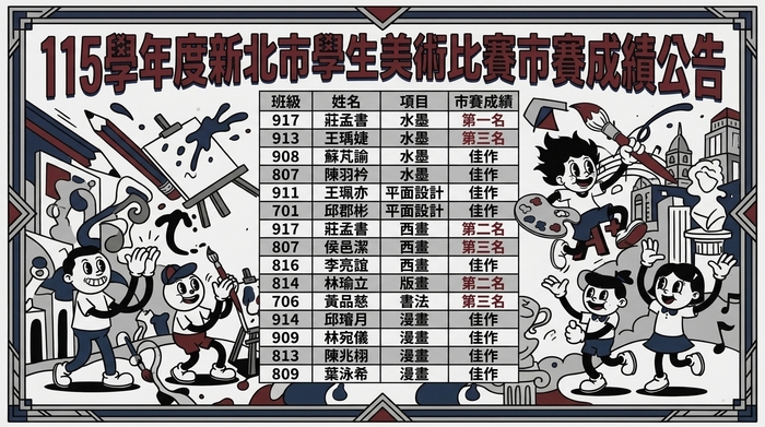 市賽成績