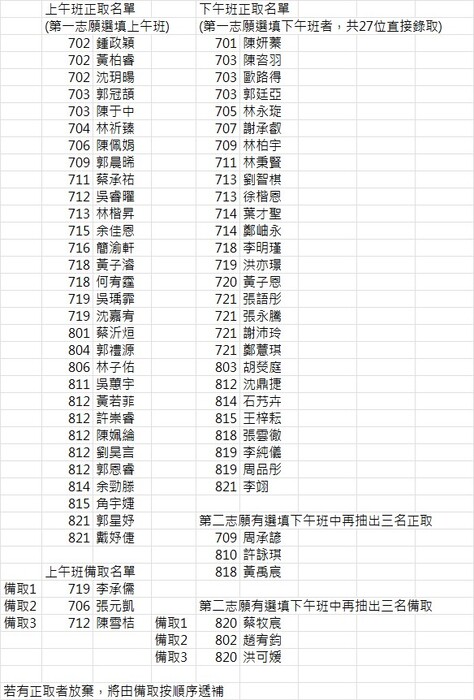114學年度寒假全民英檢初級初試班錄取名單(家長同意書已發放，請於12/26前交至設備組)圖片